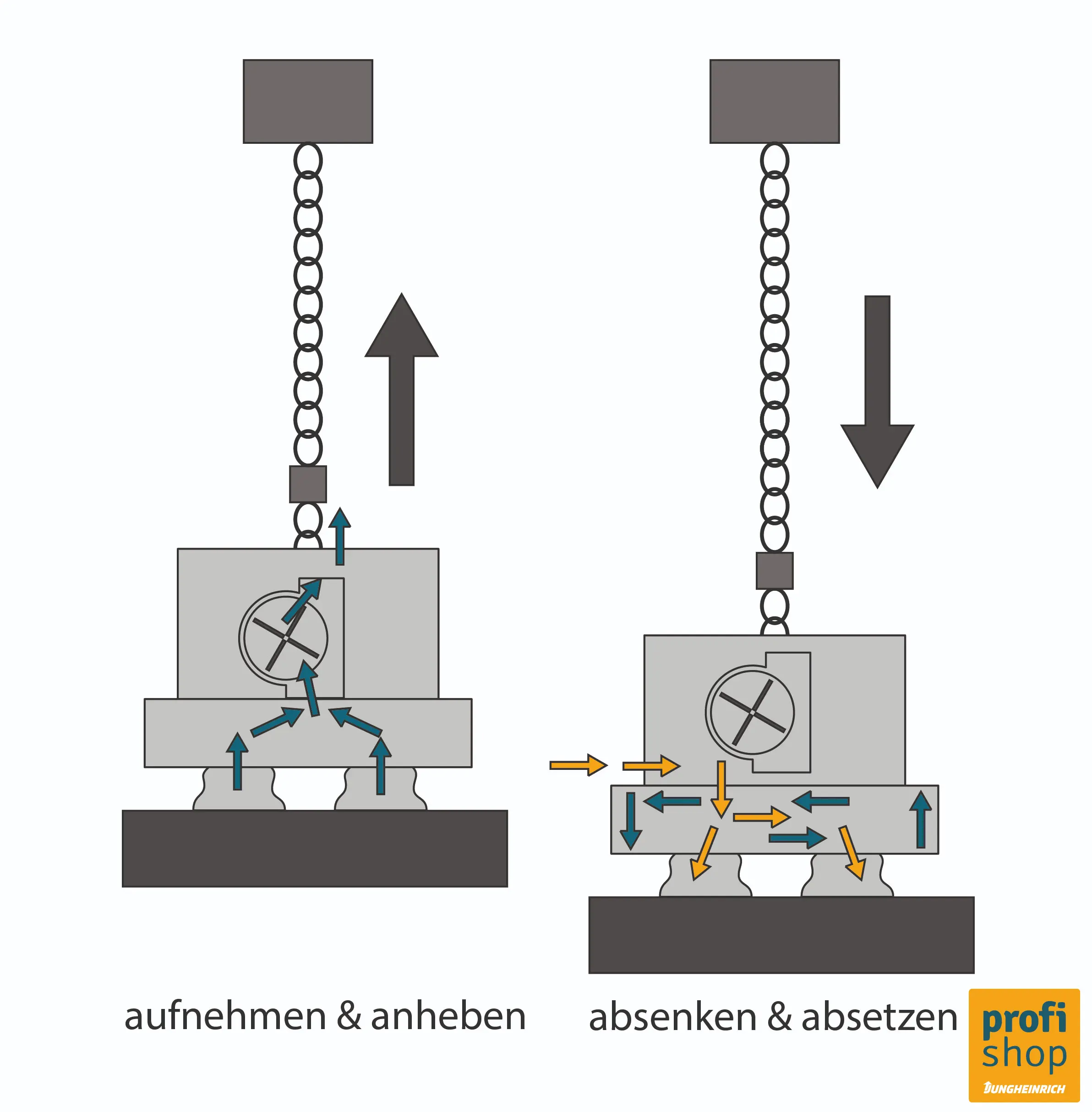 Vakuum-Heber