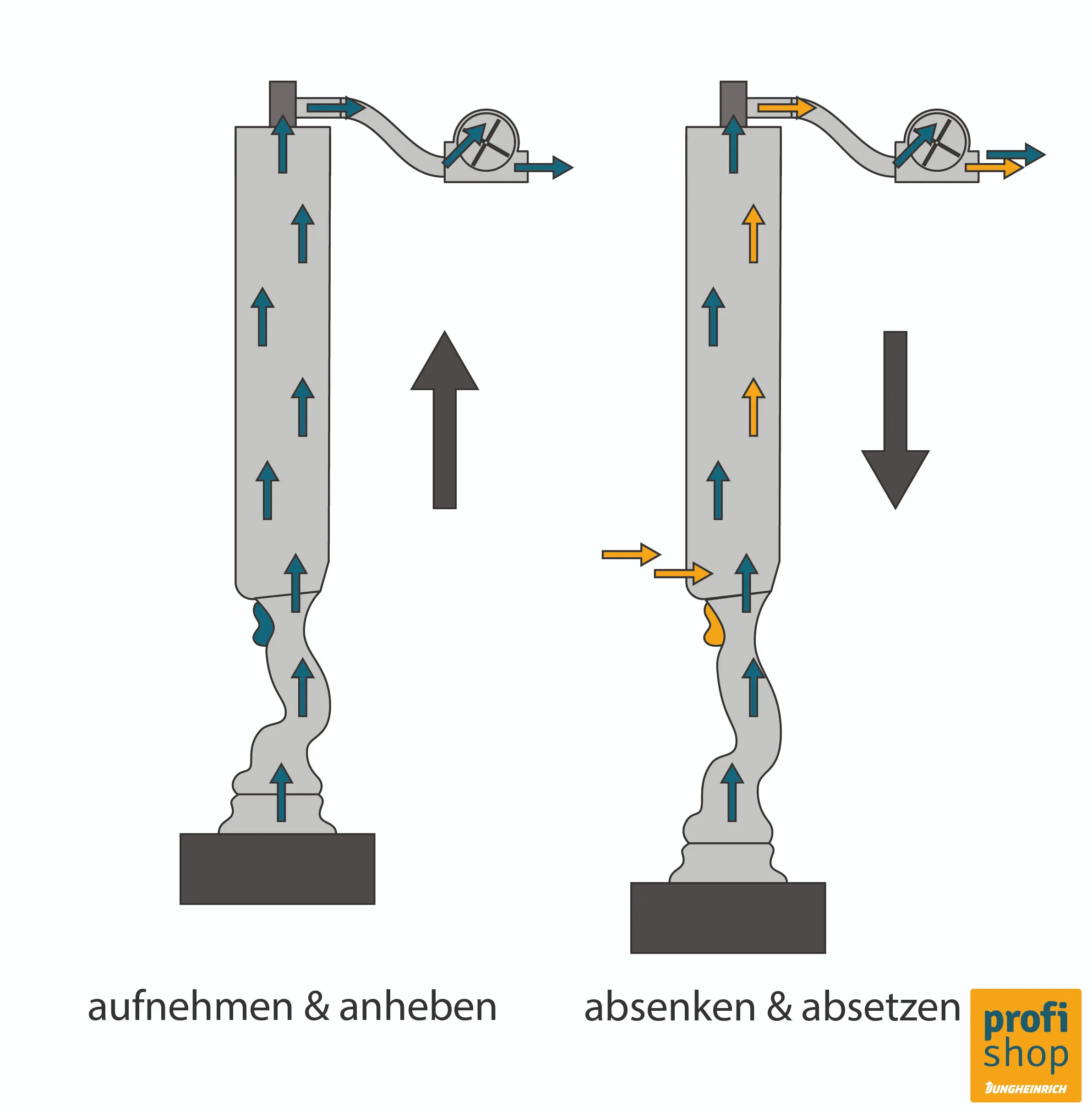 Vakuum-Schlauchheber