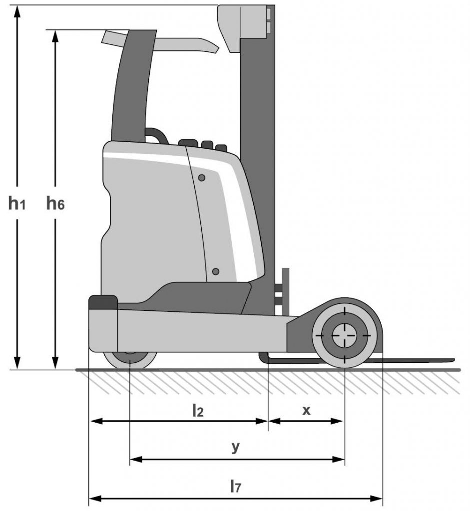 Schematische Darstellung eines Hochhubwagens, Seitenansicht.