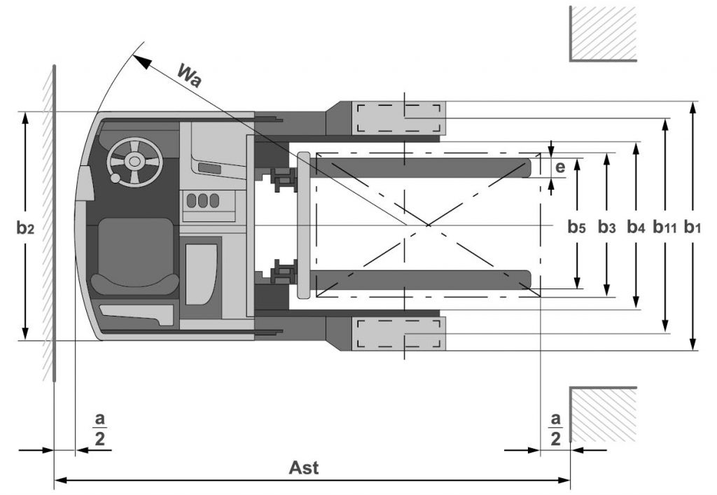 Schematische Darstellung der Gesamtbreite bei Staplern und Hubwagen. 