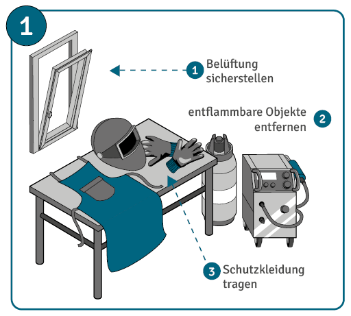 Anleitung zum MAG-Schweißen Schritt 1