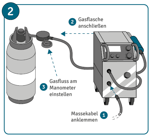 Anleitung zum MAG-Schweißen Schritt 2