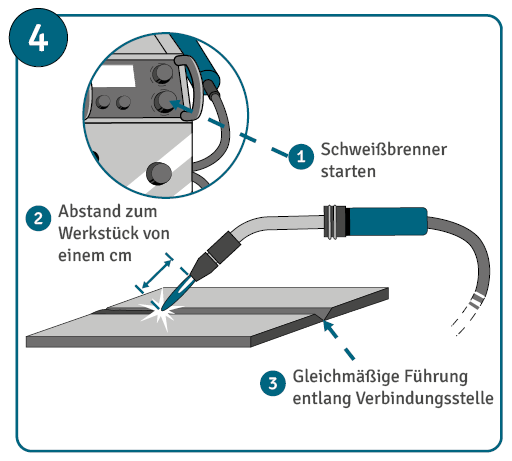 Anleitung zum MAG-Schweißen Schritt 4