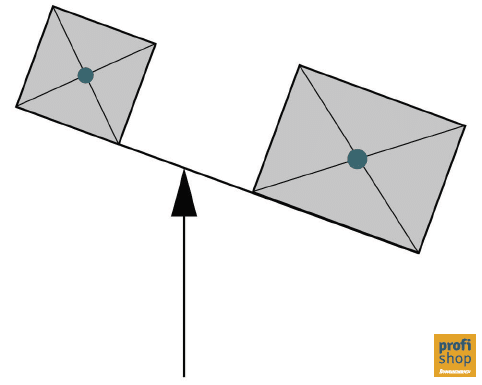 Schematische Darstellung des Lastmoments