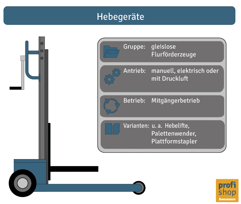 Was sind Flurförderzeuge: Grafik Hebegeräte