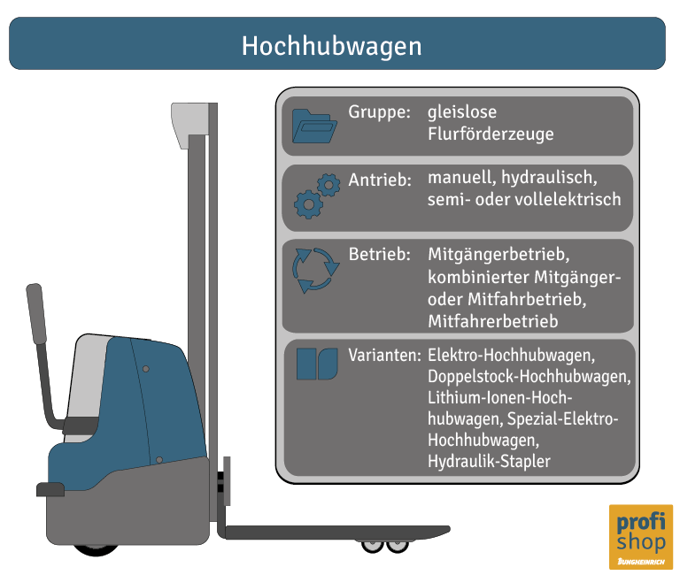 Was sind Flurförderzeuge: Grafik Hochubwagen