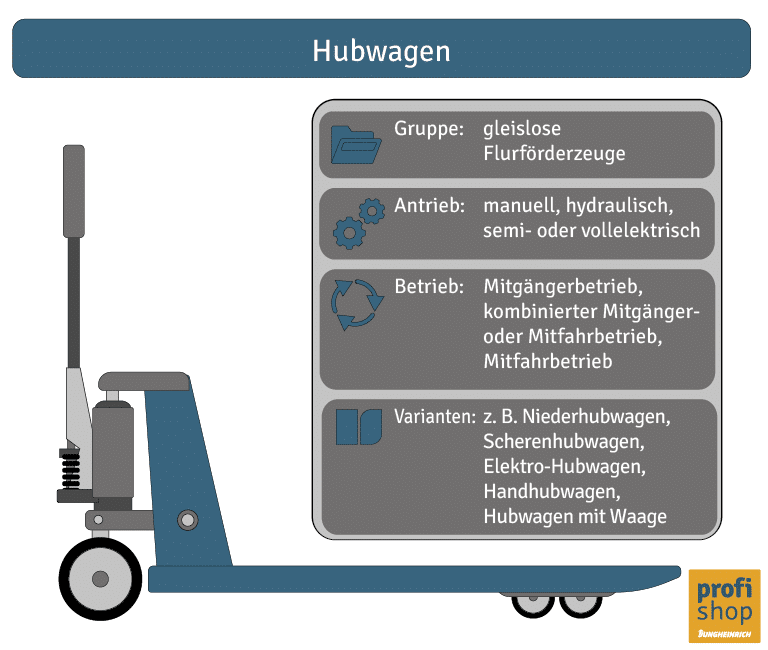 Was sind Flurförderzeuge: Grafik Hubwagen