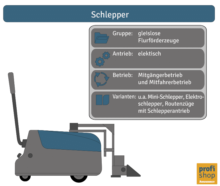 Was sind Flurförderzeuge: Grafik Schlepper