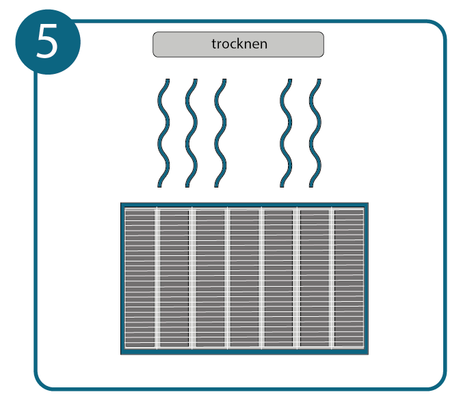 HEPA-Filter nach dem Reinigen gut durchtrocknen lassen