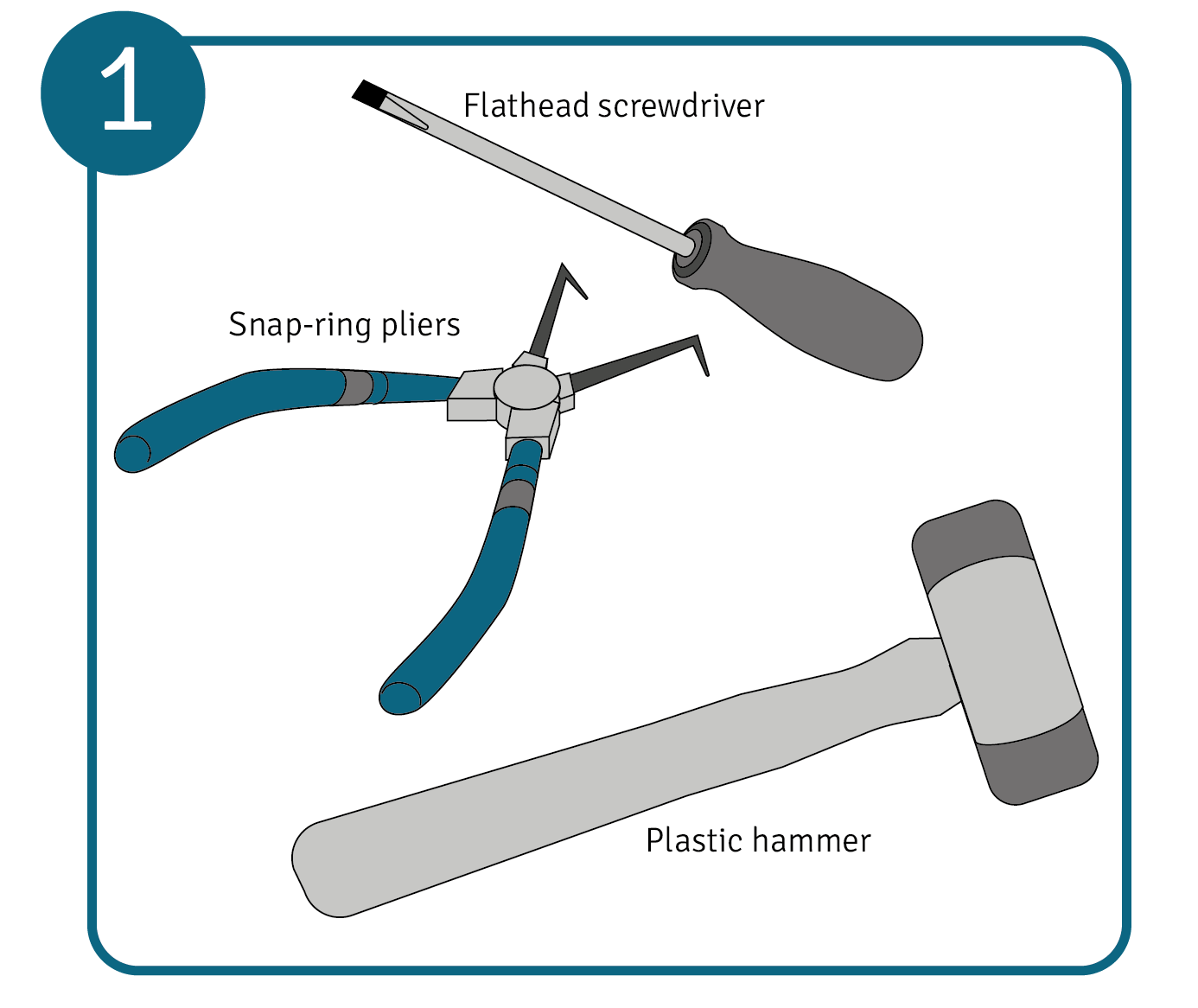 The tools needed for pallet jack front wheel replacement