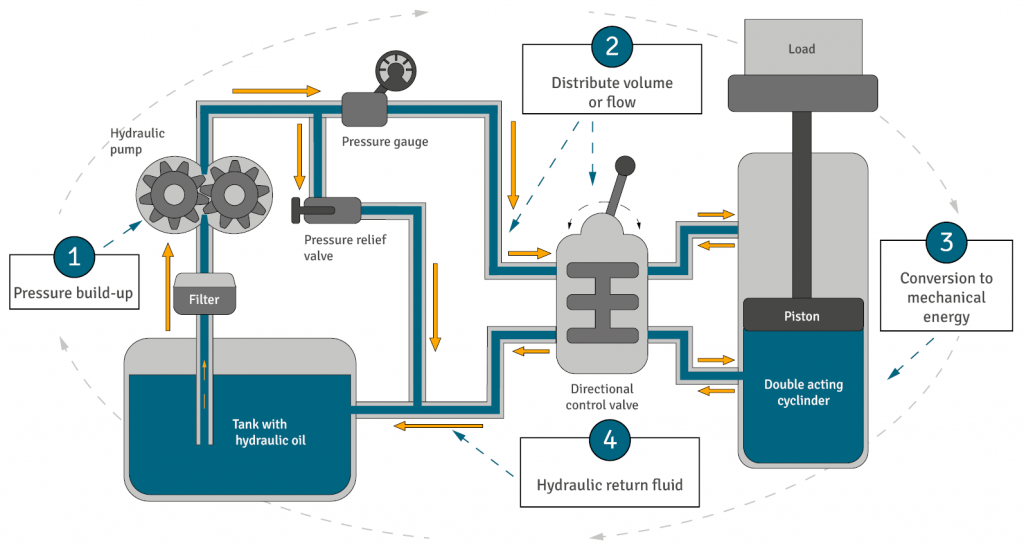 schematic representation of hydraulic system components