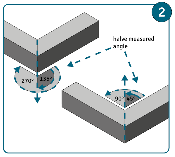 Calculate the mitre angle.