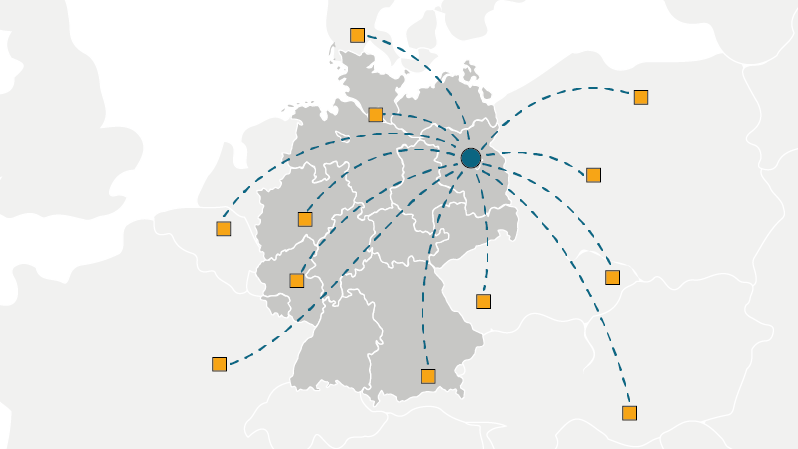 Zentrallager grafische Darstellung