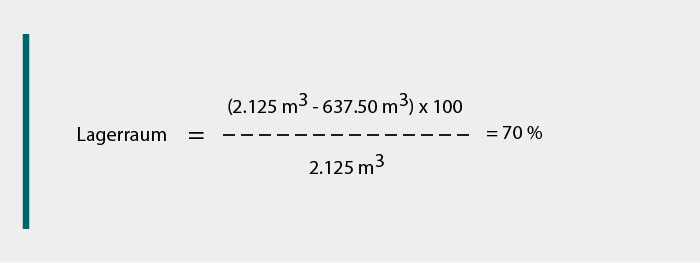 Formel zur Berechnung des Lagerraums