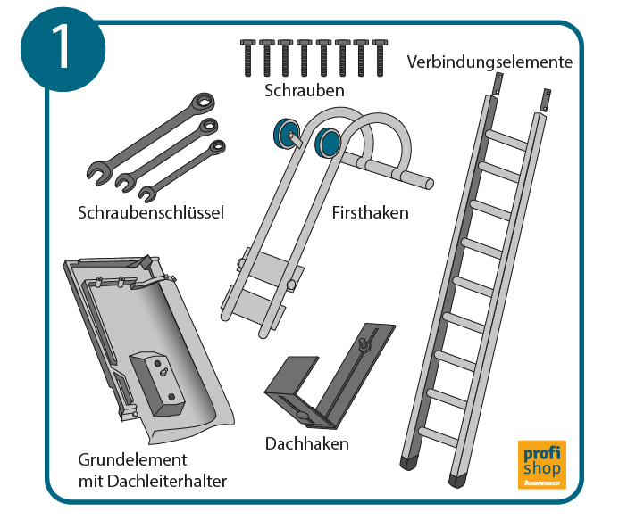 Werkzeug und Zubehör zum Befestigen einer Dachleiter