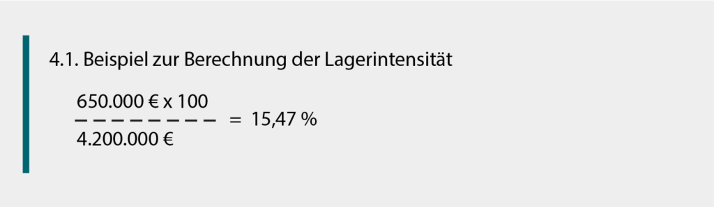 Beispiel zur Berechnung der Lagerintensität