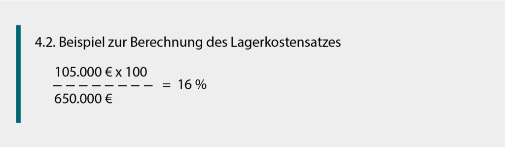 Beispiel zur Berechnung des Lagerkostensatzes