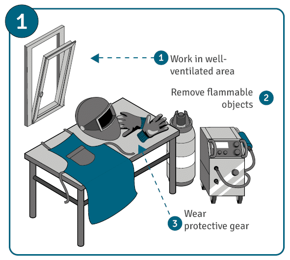 Diagram illustrating the safety precautions to take as the first step for operating a welding machine safely during the welding process.