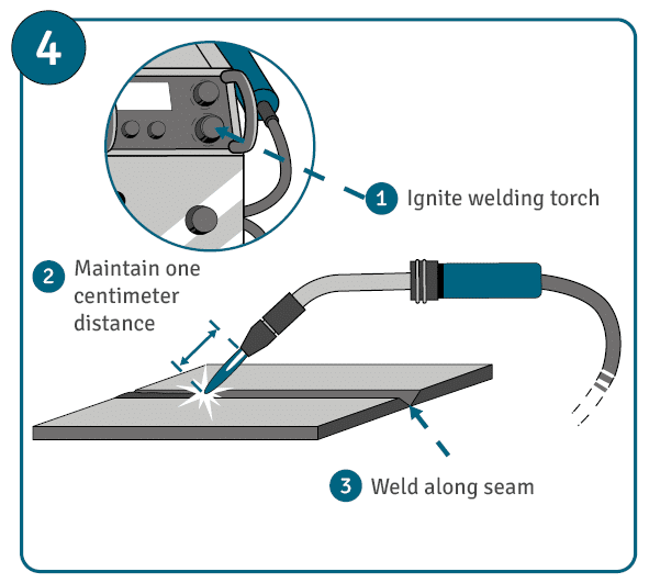 A step-by-step illustration of the final step in the welding process, namely to start welding by igniting the torch, keeping 1 cm from the workpiece, and moving steadily along the seam.