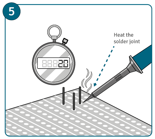 Picture of a timer and the tip of a solder iron heating metal with the words "heat the solder joint." 