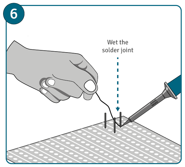 A close up of a hand adding the solder to the solder joint with the words "wet the solder joint." 