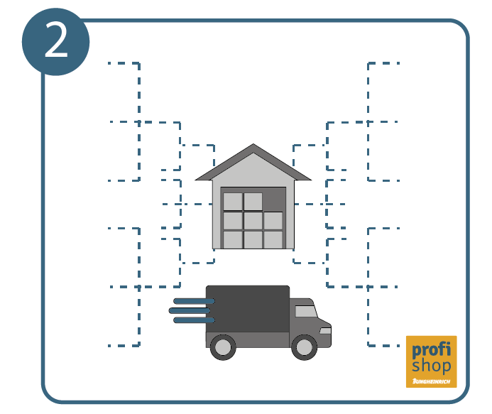 Optimising transport routes for greater sustainability in logistics